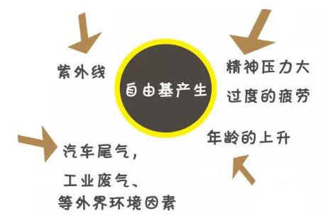 干性皮肤怎么去斑最好 坚持3原则斑点拜拜