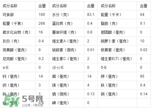 一根甘蔗热量大概多少？吃一根甘蔗会胖吗？