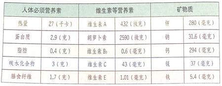 荠莱具有止血健胃,降低血压之功效作用