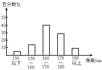 男生的身高在165-170之间，多少合适，女生最喜欢哪种？