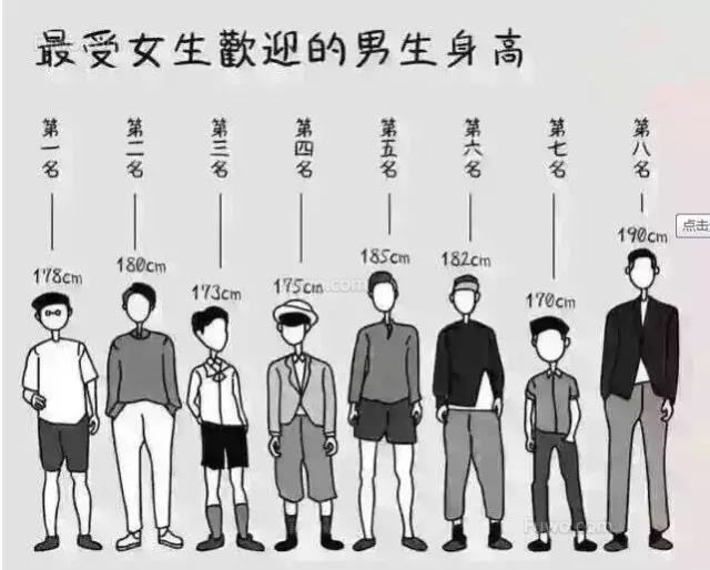 男生的身高在165-170之间，多少合适，女生最喜欢哪种？