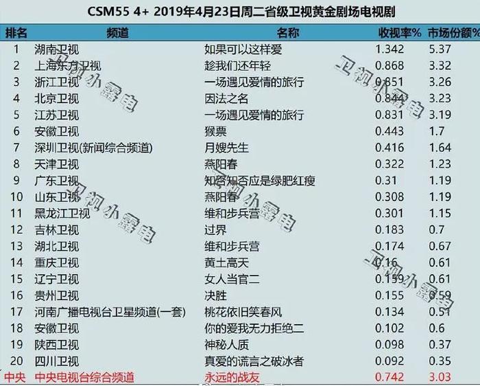 刘诗诗「老公」和佟大为「老婆」殉情后，他俩相爱了？