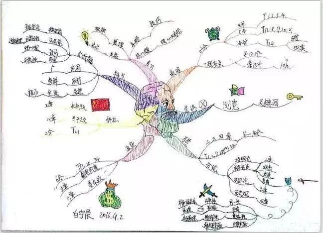 上了北大才知道：这个底层能力，比努力重要1000倍