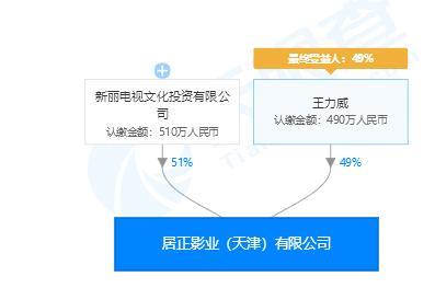 肖战背后的资本力量