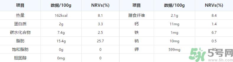 鳄梨是牛油果吗？鳄梨的营养价值