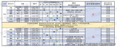 ​从多伦多出发到温哥华，搭乘11月4日南航CZ330回国纪实