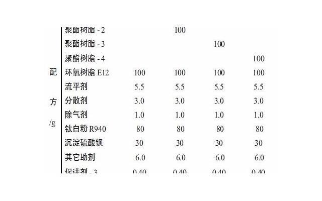 同房怎么看出老公出轨（老公出轨的表现有哪些）