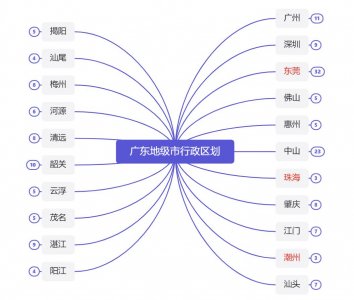 ​广东21个地级市行政区划图（2021）