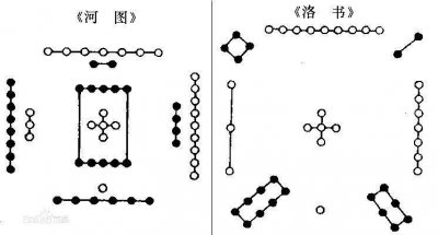 ​河图洛书的传说