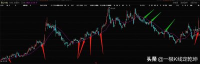 ​万能均线即“20日均线”详解