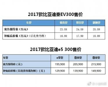 ​滴滴车主有福了：每天30元成本，比亚迪新款e5上市只要13万