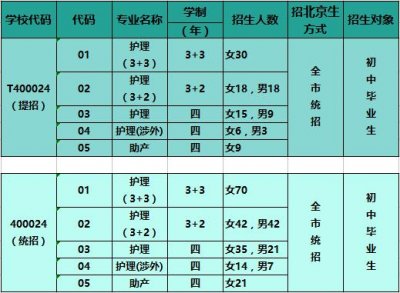 ​北京市海淀区卫生学校