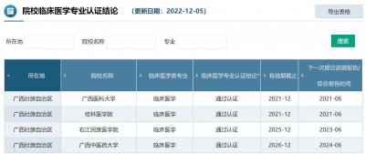 ​广西的4所医学院校，除了广西医科大学还有谁，毕业生都去哪了？