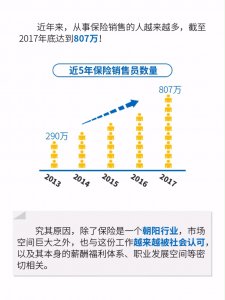 ​真话保险系列：保险销售这份工作怎么样？