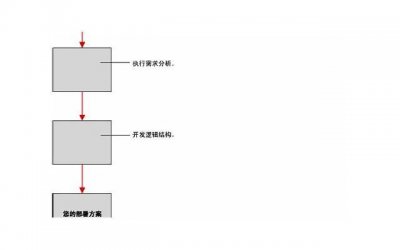 ​怎样才能让离婚的妻子重新回到我的身边?哪些话可以感动离婚的妻子重新和好?