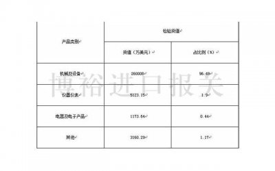 ​分手之后前任教会你什么道理？(分手后前任教会了你什么)