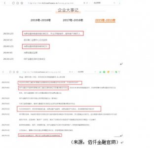 ​佰仟金融从“辉煌消金”跌落至“算命先生”？旗下多个平台成“贷超”、测八字