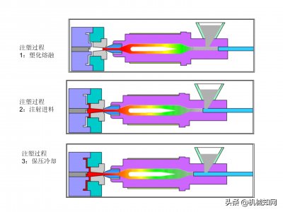 ​图解24种注塑模具（模架）结构设计，直观易懂